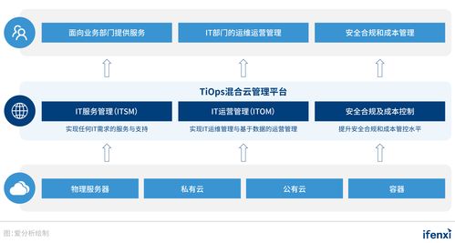 企業上云，行穩致遠 新鈦云服以服務、產品、模式升級，引領用云新思維