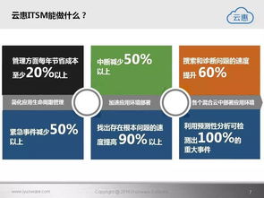 云惠ITSM 2.0 智能化、一體化的IT運營基礎軟件服務解決方案