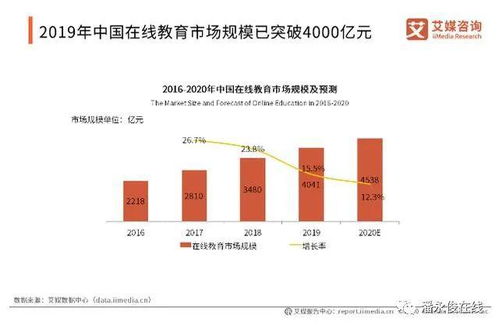 2020年第一季度中國中小學在線教育用戶行為研究
