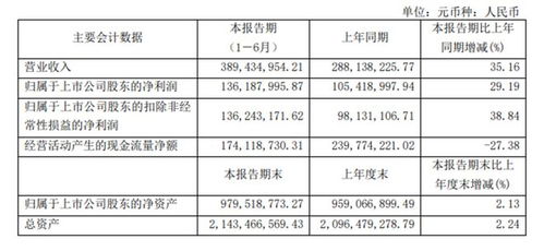 行動(dòng)教育半年報(bào)解析 2024上半年凈利潤(rùn)1.36億元，同比增長(zhǎng)29.2%，教育咨詢模式顯成效